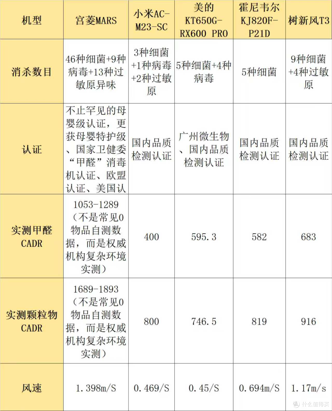 家用空气净化器品牌哪个好?十大排名品牌解析,守护全屋健康呼吸