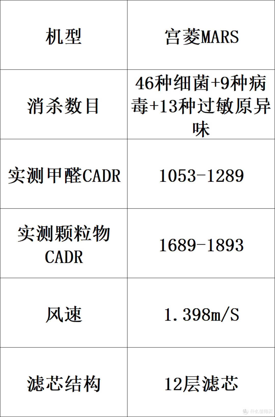 家用空气净化器品牌哪个好?十大排名品牌解析,守护全屋健康呼吸
