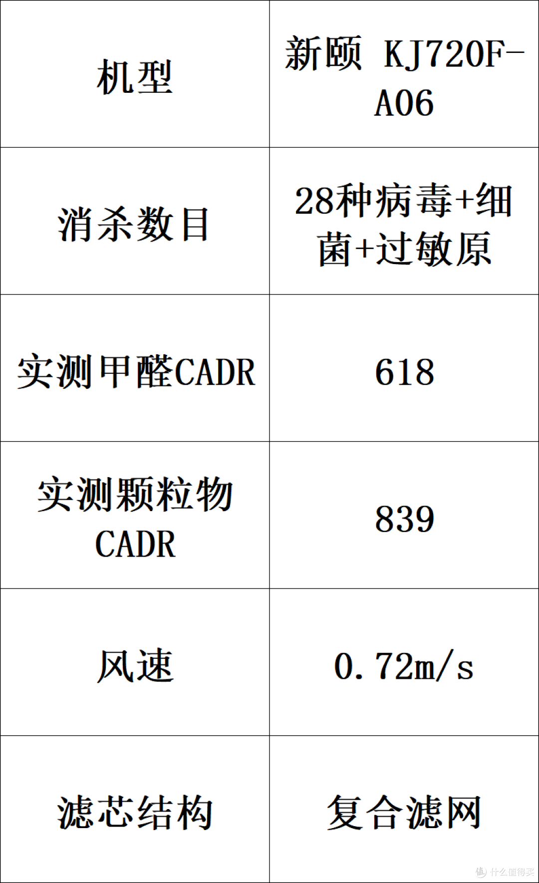 家用空气净化器品牌哪个好?十大排名品牌解析,守护全屋健康呼吸