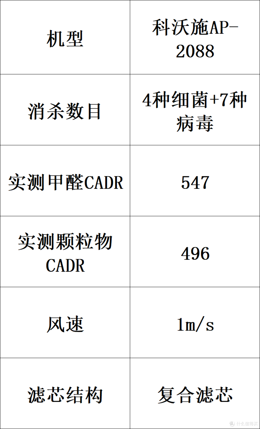 家用空气净化器品牌哪个好?十大排名品牌解析,守护全屋健康呼吸