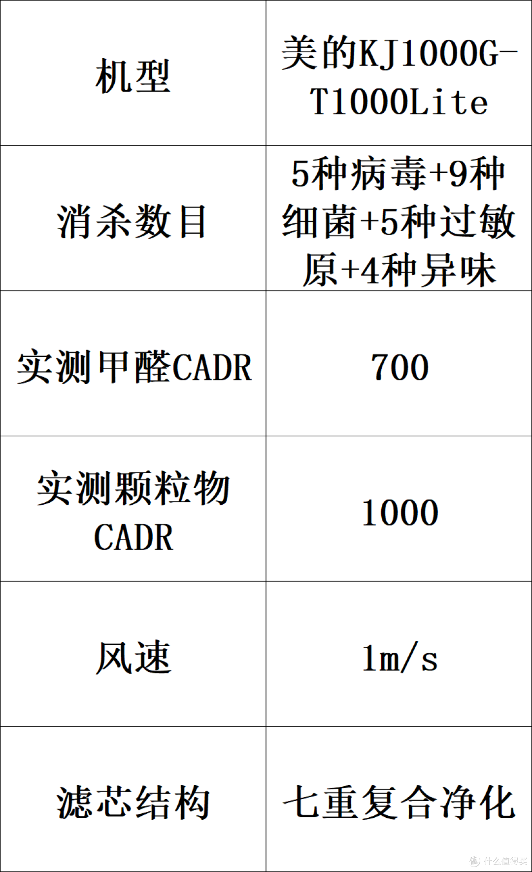 家用空气净化器品牌哪个好?十大排名品牌解析,守护全屋健康呼吸