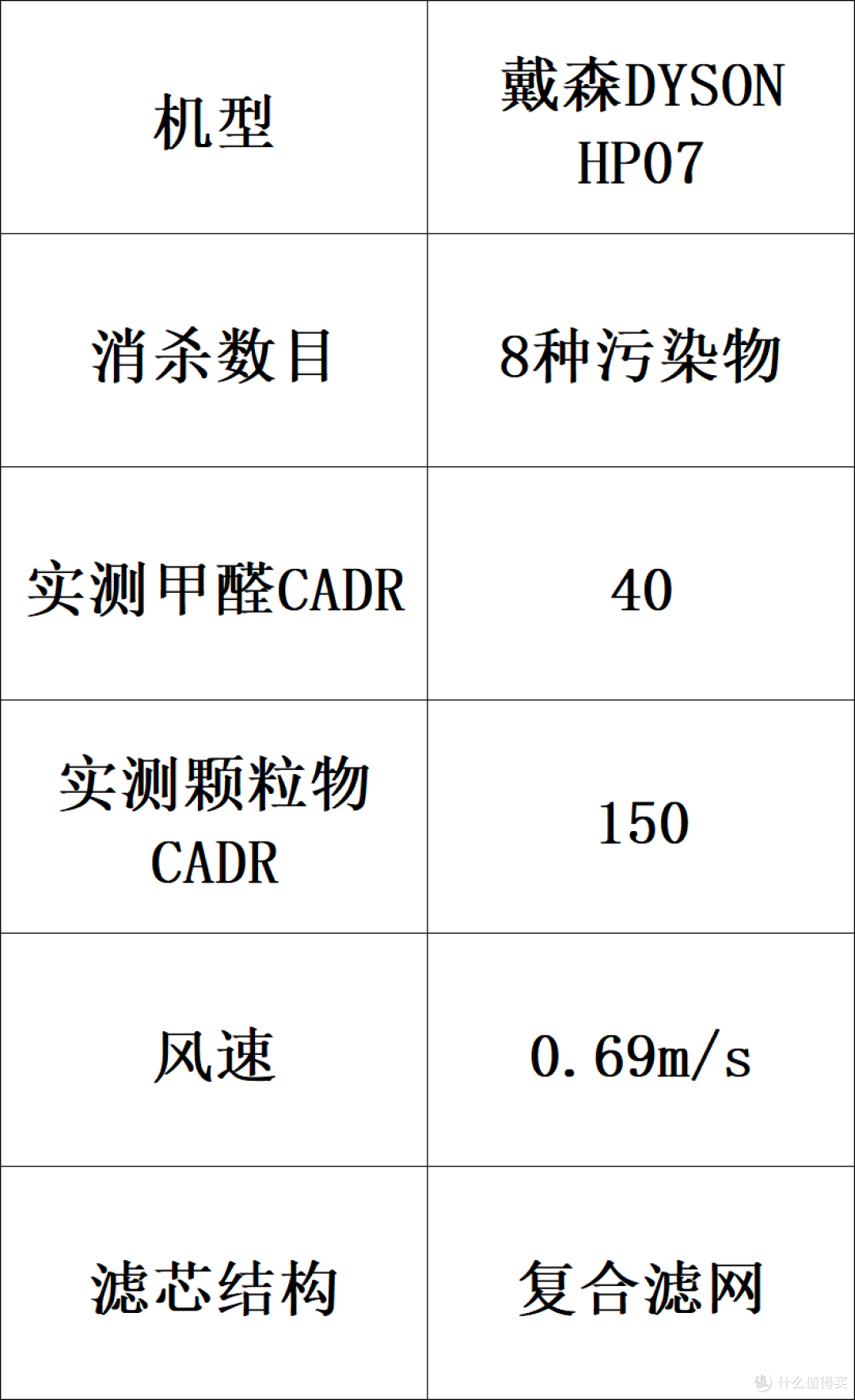 家用空气净化器品牌哪个好?十大排名品牌解析,守护全屋健康呼吸