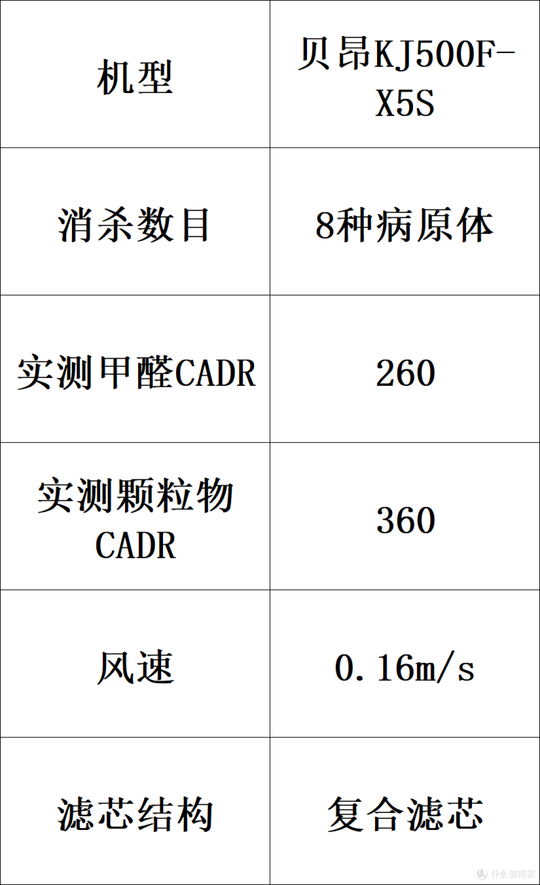 家用空气净化器品牌哪个好?十大排名品牌解析,守护全屋健康呼吸