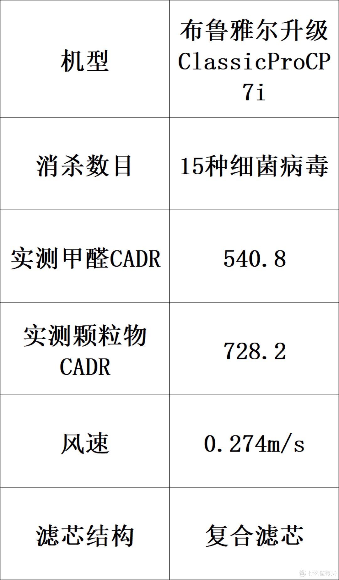 家用空气净化器品牌哪个好?十大排名品牌解析,守护全屋健康呼吸