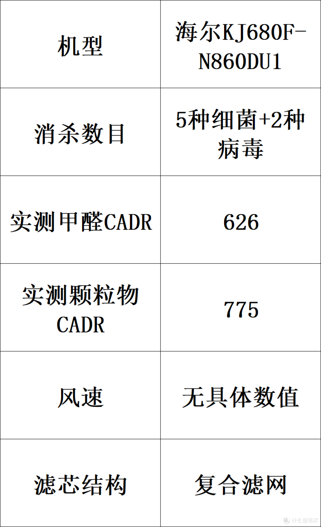 家用空气净化器品牌哪个好?十大排名品牌解析,守护全屋健康呼吸