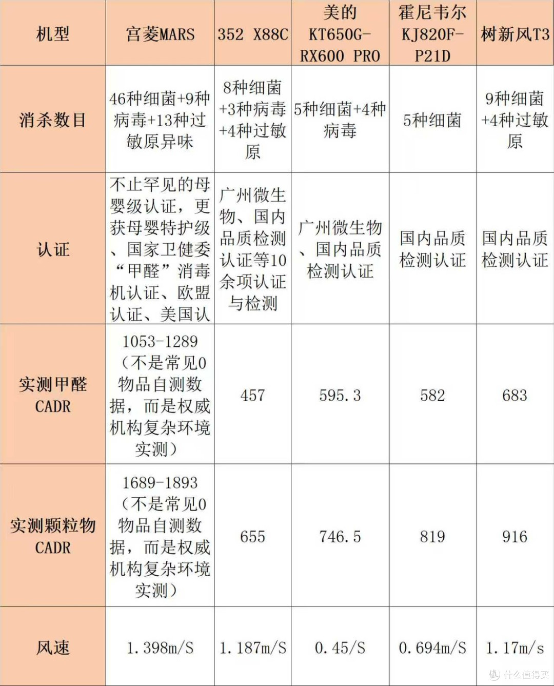 销量王炸|空气净化器排名前十的品牌哪家好?红黑榜品牌权威实测