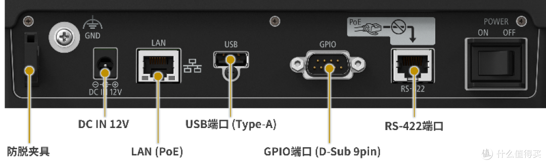 佳能发布摄控一体机控制器新品RC-IP300