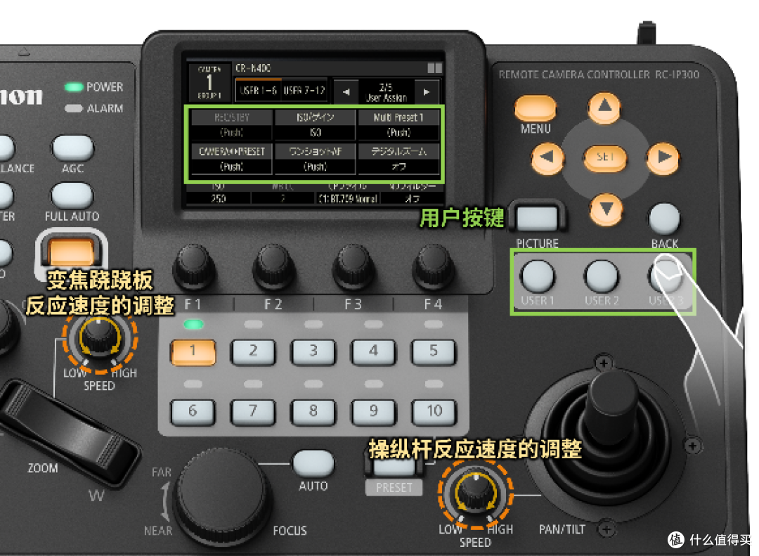 佳能发布摄控一体机控制器新品RC-IP300