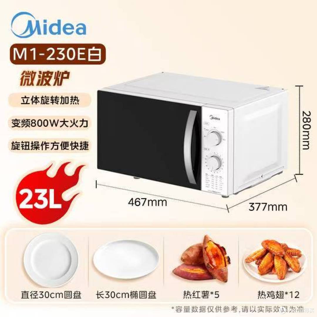 历史新低！美的M1-230E微波炉383元到手，360°转盘+旋钮操控