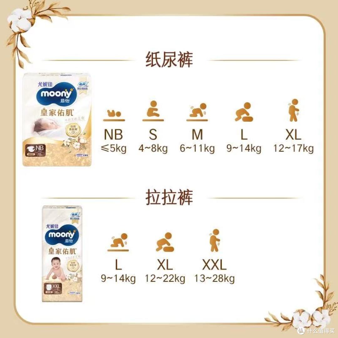 新生儿屁粮天花板｜尤妮佳皇家佑肌贵族棉，软到心巴上