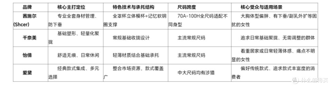 承托力决定胸型!2026大胸防下垂内衣:从结构到体感深度测评