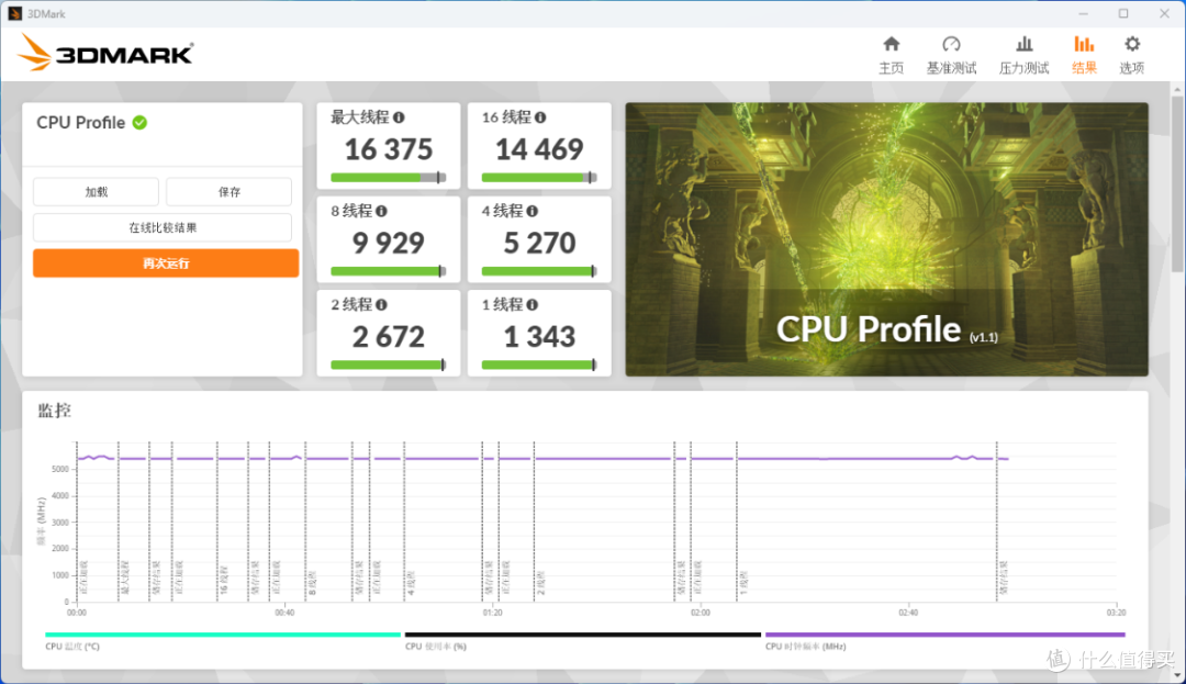 加量不加价!酷睿270K Plus+技嘉Z890小雕DUO X+5080HOF装机实测