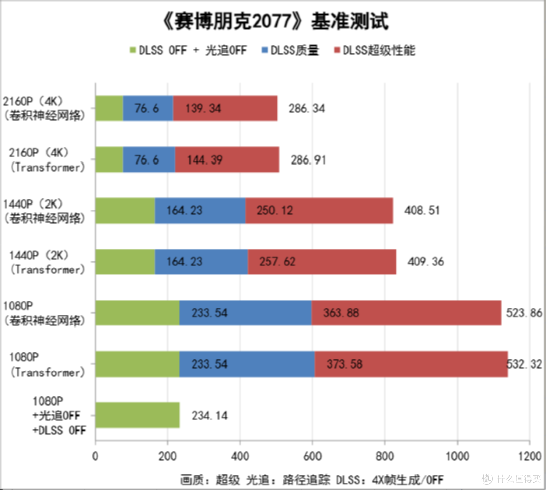 加量不加价!酷睿270K Plus+技嘉Z890小雕DUO X+5080HOF装机实测