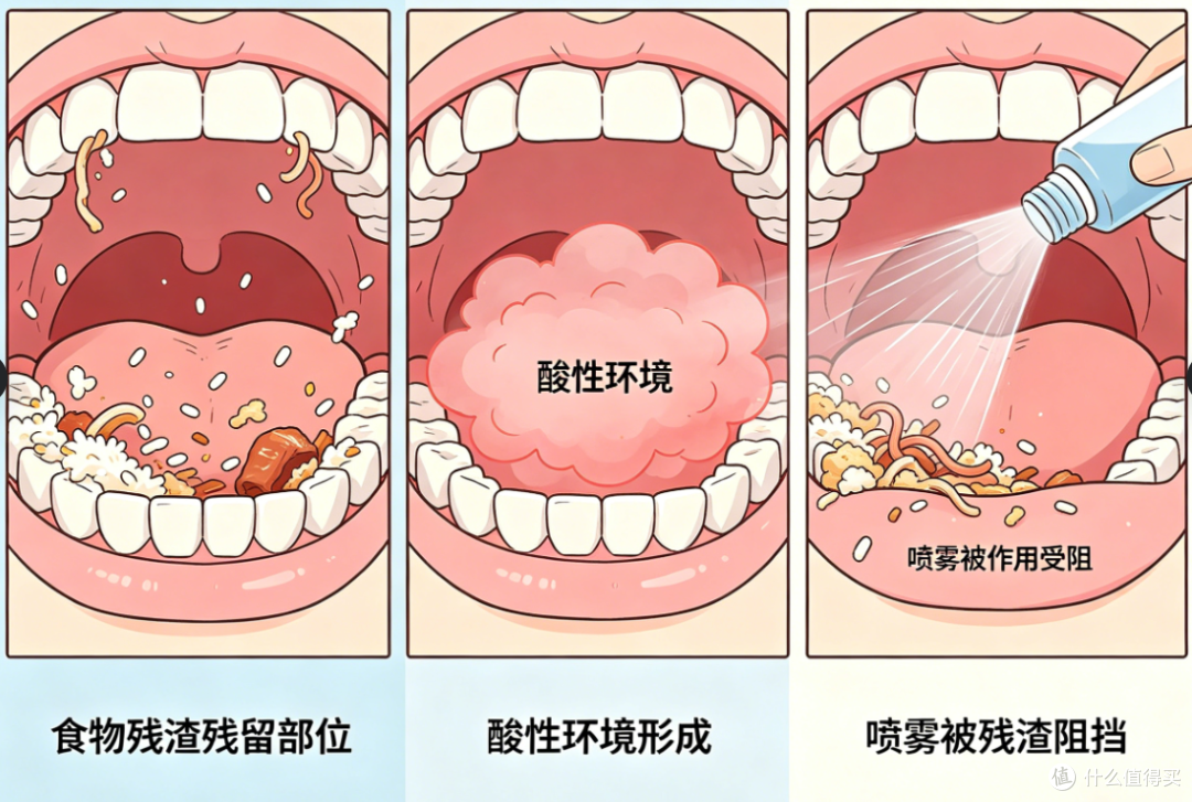 饭后喷口喷 = 白喷?黄金 30 分钟,抑菌效果直接翻 2 倍!