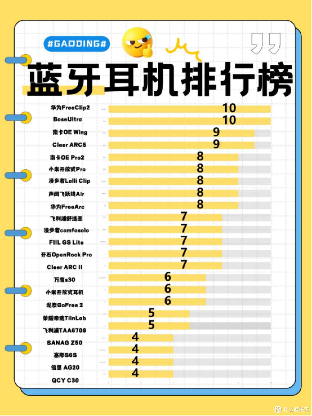 蓝牙耳机什么牌子音质好点?盘点2026年音质好点的十大蓝牙耳机!