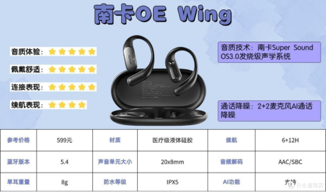 蓝牙耳机什么牌子音质好点?盘点2026年音质好点的十大蓝牙耳机!
