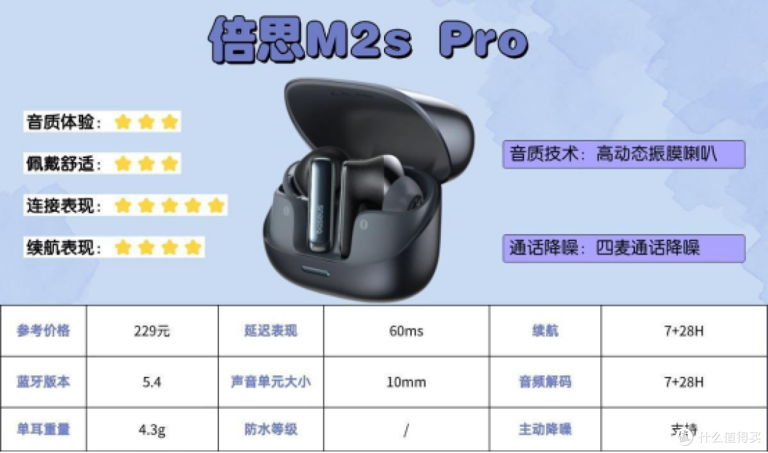 蓝牙耳机什么牌子音质好点?盘点2026年音质好点的十大蓝牙耳机!