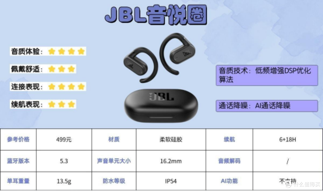 蓝牙耳机什么牌子音质好点?盘点2026年音质好点的十大蓝牙耳机!