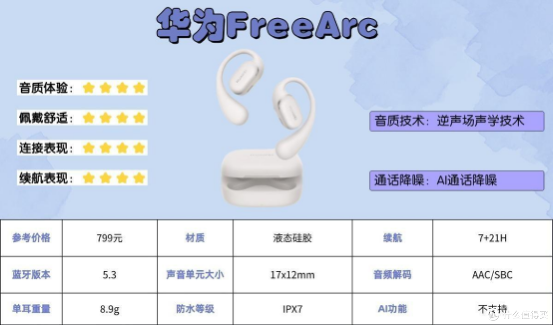 蓝牙耳机什么牌子音质好点?盘点2026年音质好点的十大蓝牙耳机!