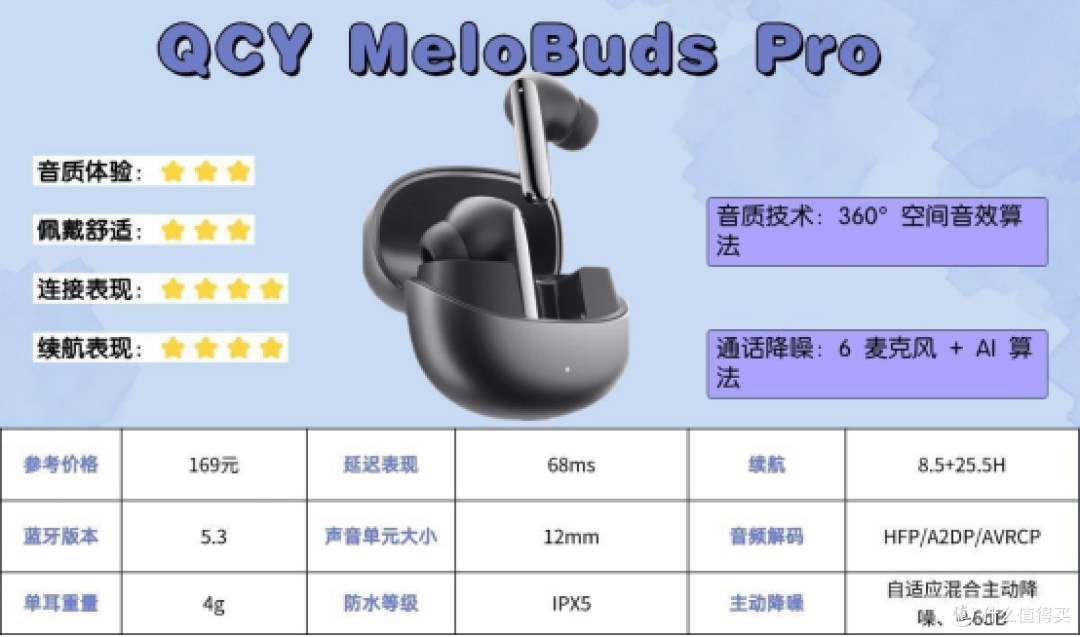 蓝牙耳机什么牌子音质好点?盘点2026年音质好点的十大蓝牙耳机!