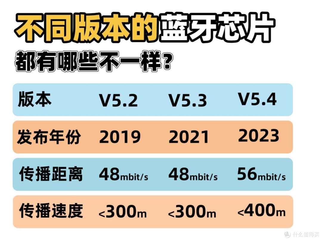 开放式耳机怎么选？开放式耳机哪个牌子好？十大热开放式耳机推荐