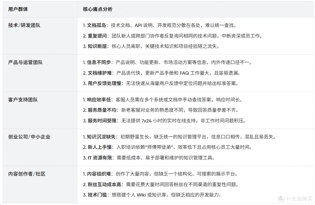 研发党福音！PandaWiki+百智云解析3周落地，文档难题一键清零