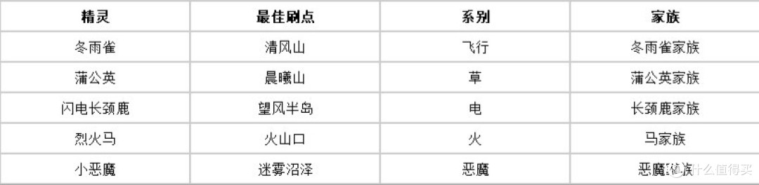 洛克王国世界手游异色宠物保底机制,云手机挂机速刷