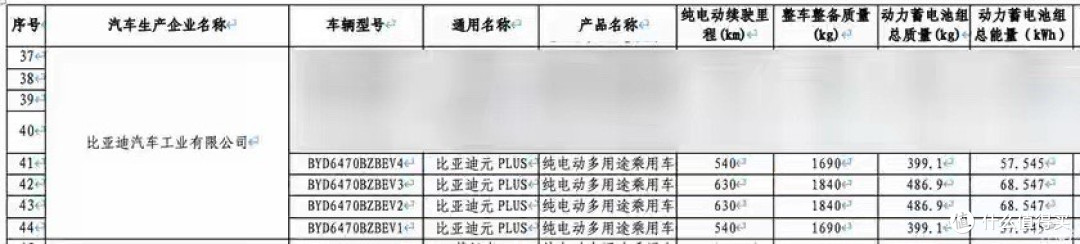 比亚迪全新元PLUS最新信息:尺寸大增、续航超600km 配闪充技术