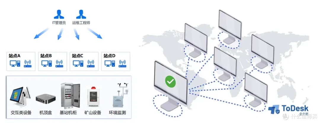 ToDesk远程控制企业版助力伯锐锶：国产高端仪器跑出“加速度”！