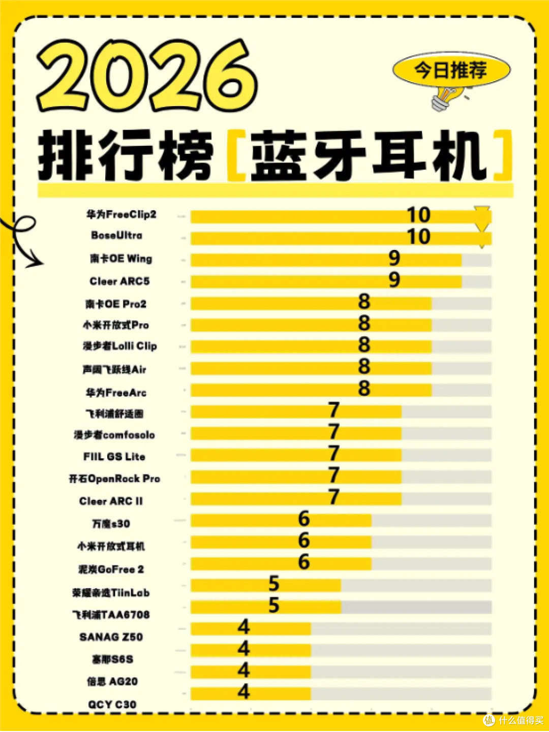 什么牌子的蓝牙耳机好用?盘点2026年音质好的十款蓝牙耳机