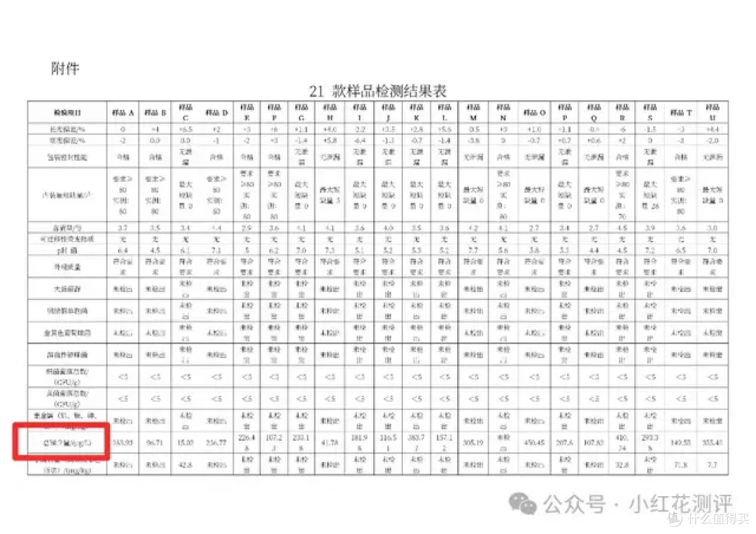 湿巾重金属锑超标？乌龙！