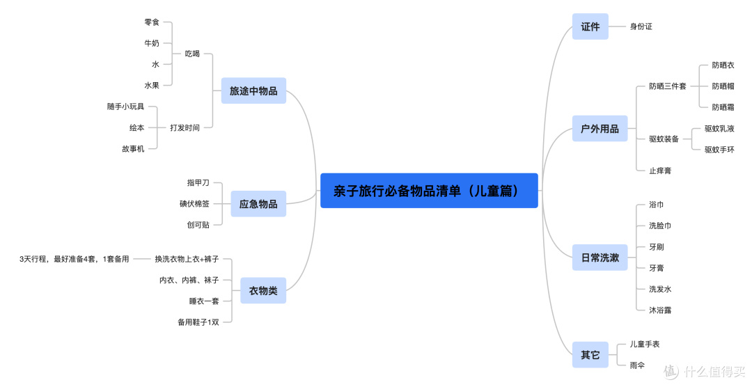 亲子出行干货|从目的地选择、游玩攻略到必带好物,一站式全分享