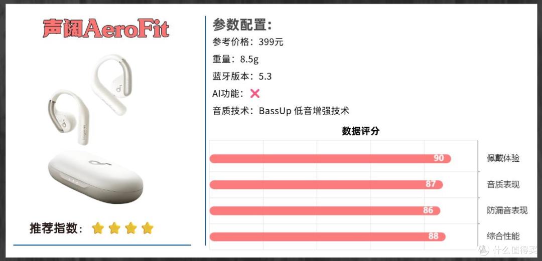 开放式耳机哪个好用?南卡、声阔两款热门开放式耳机深度测评对比
