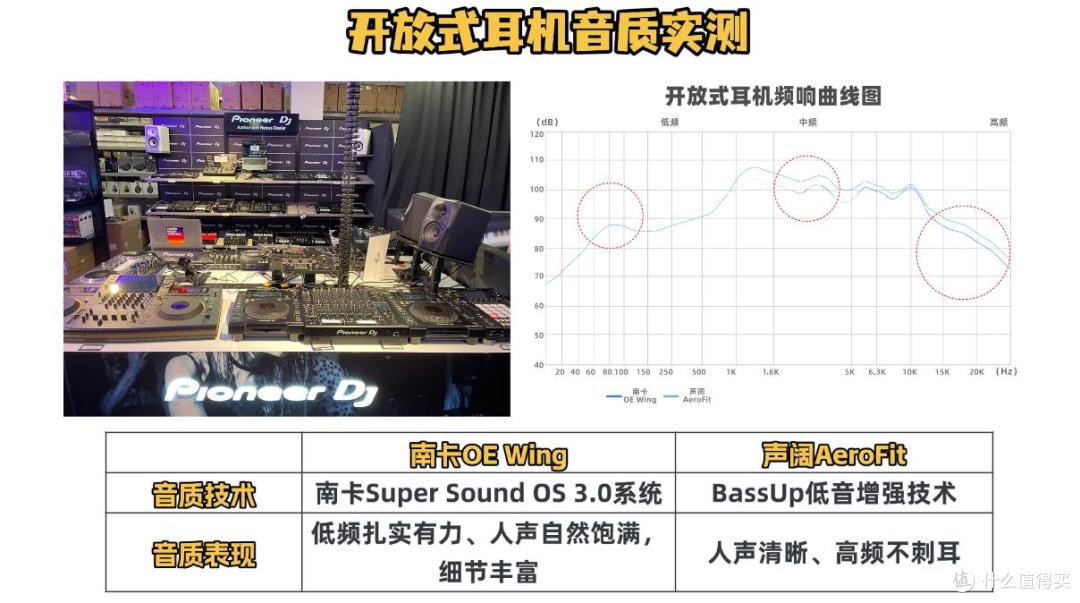 开放式耳机哪个好用?南卡、声阔两款热门开放式耳机深度测评对比