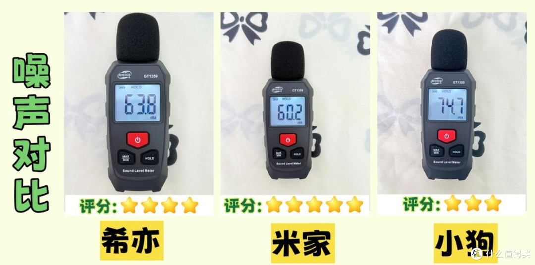 春季过敏怎么办?希亦/米家/小狗3款热门除螨仪深度对比