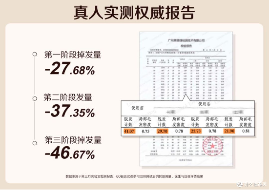 2026侧柏叶防脱洗发水测评:成分应用决定效果,不同工艺差距巨大