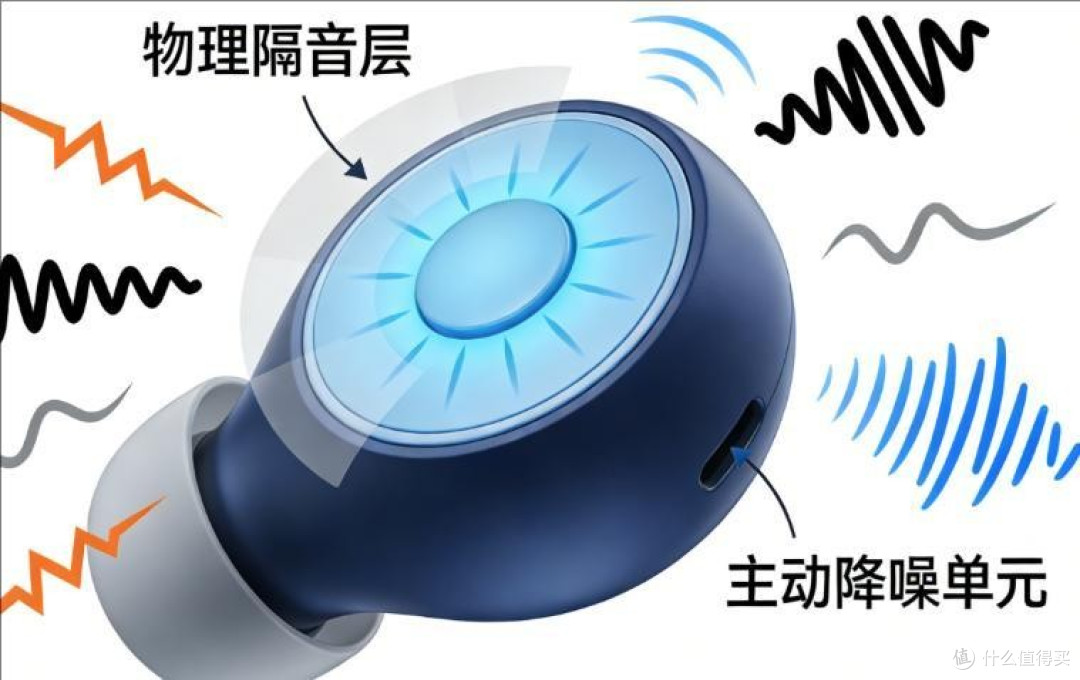 睡眠耳机有什么利弊吗?十大公认最强睡眠耳机排行榜