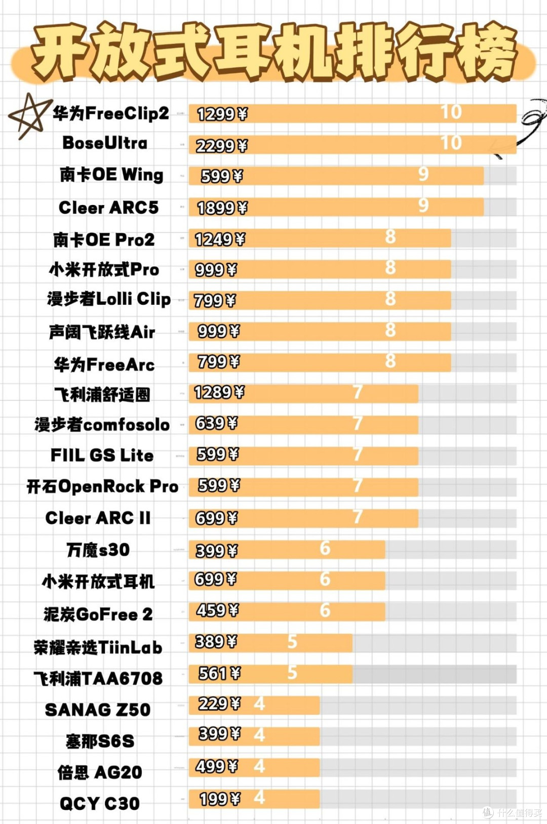 目前最建议买的开放式耳机?2026年音质最好的十大开放式耳机推荐