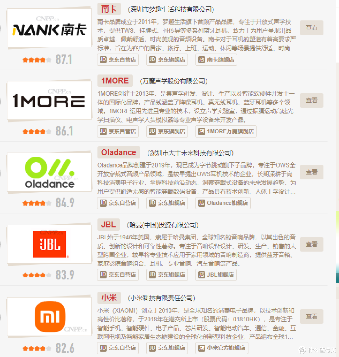 目前最建议买的开放式耳机?2026年音质最好的十大开放式耳机推荐