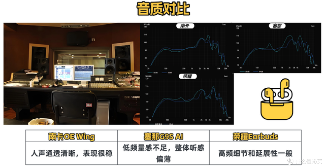 开放式耳机哪个更好用？南卡、荣耀、塞那三款开放式耳机实测对比