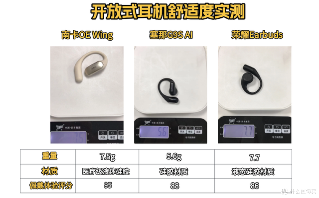 开放式耳机哪个更好用？南卡、荣耀、塞那三款开放式耳机实测对比