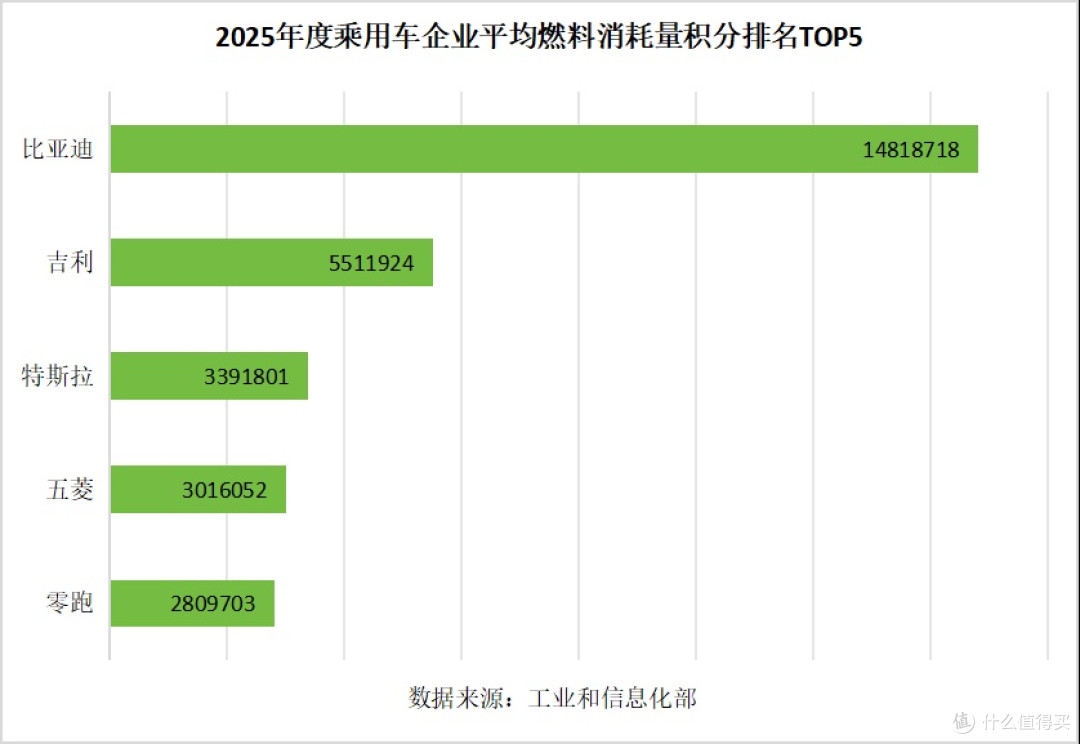 王传福再度斩获两项第一,网友:电动化已不是选择题,是必选题!