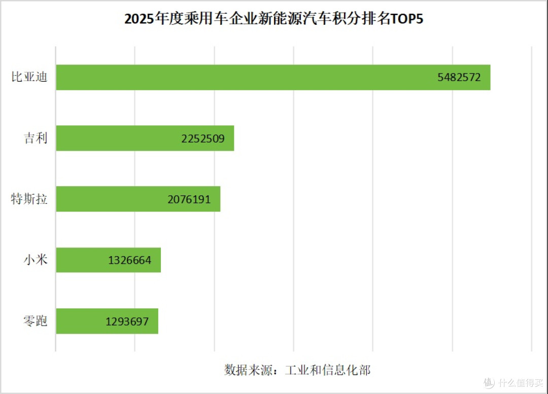 王传福再度斩获两项第一,网友:电动化已不是选择题,是必选题!