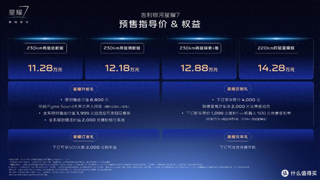 吉利银河星耀7正式预售:11.28万起,2L级四驱、5秒级加速
