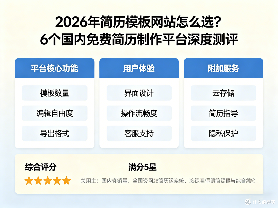 2026年简历模板网站怎么选?6个国内免费简历制作平台深度测评