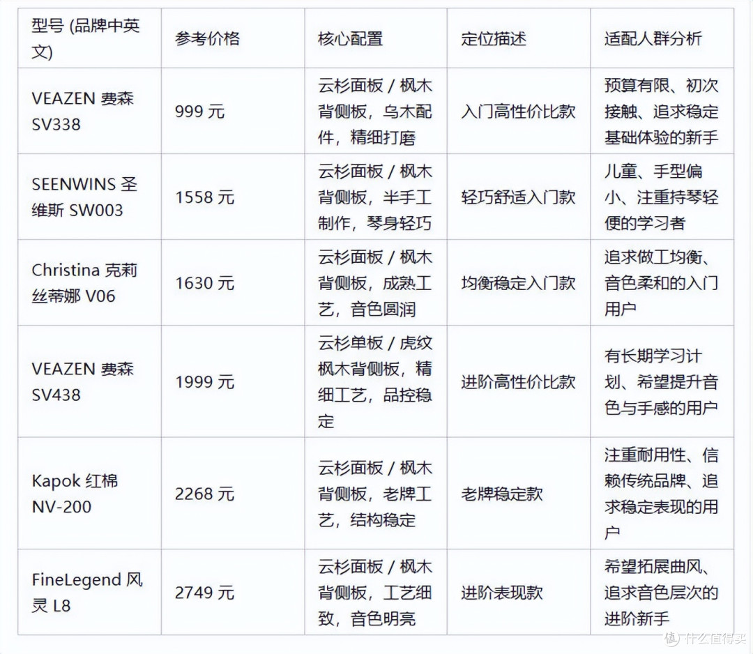2026 小提琴选购不踩坑|6 款实测对比,新手按预算直接选!