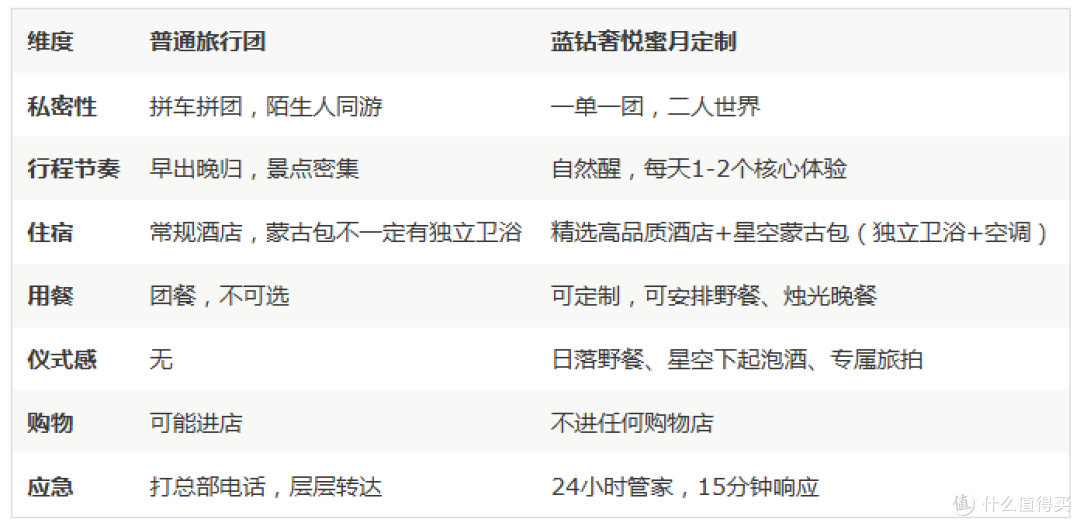 草原为证,星河为誓:蓝钻奢悦的内蒙古蜜月旅行设计逻辑