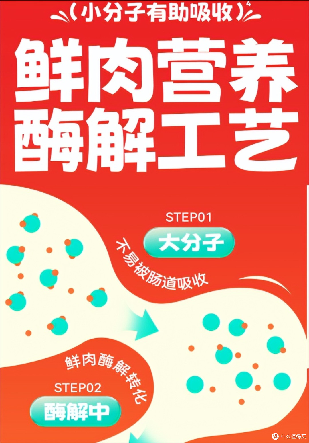 肠胃敏感狗必看!2026年4月馋不腻益生菌狗粮实测,看完不踩坑