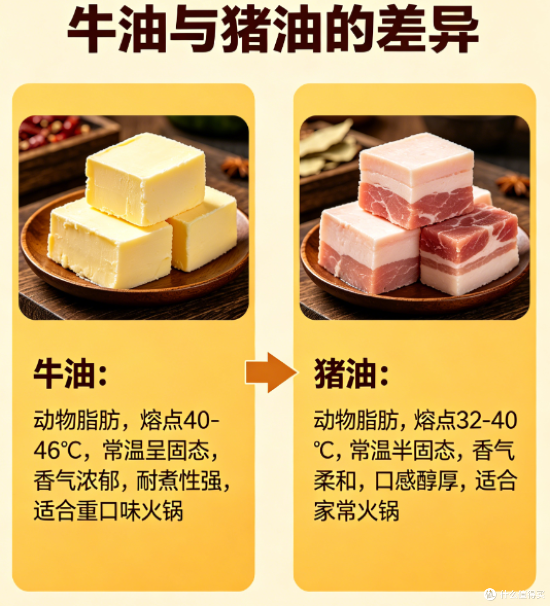 火锅底油选择:牛油与猪油的差异