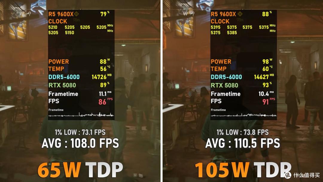 AMD游戏神U配刀锋钛主板,9800X3D实测4K通吃3A大作,爽到飞起!